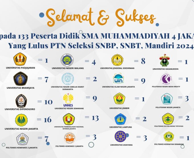 Siswa/siswi Diterima PTN th 2023/2024